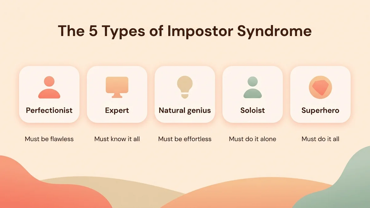 Infographic of the 5 types of impostor syndrome with distinctive icons and key characteristics