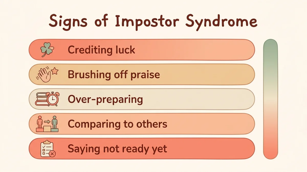 Infographic of the signs of impostor syndrome with a visual severity scale