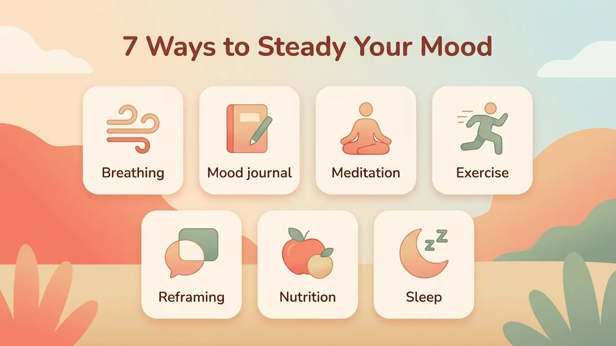 Infographic of the 7 techniques to stabilize mood with icons: breathing, meditation, exercise, diet, journaling, reappraisal and sleep