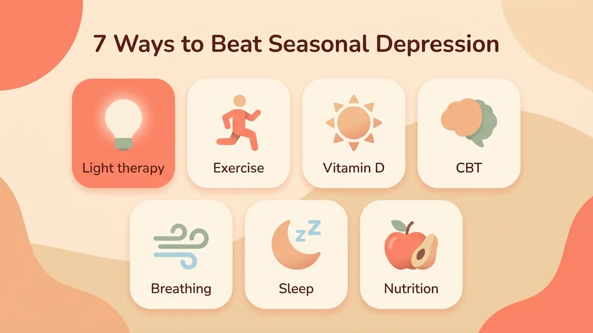 Infographic of 7 solutions for seasonal depression: light therapy, physical activity, vitamin D, CBT, breathing, sleep and nutrition, with icons