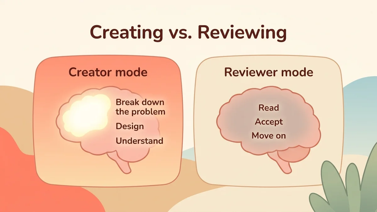 Infographic comparing the brain in creation mode (traditional dev) vs. evaluation mode (vibe coding): two brain diagrams with different active areas, deep work time and cognitive stimulation indicators