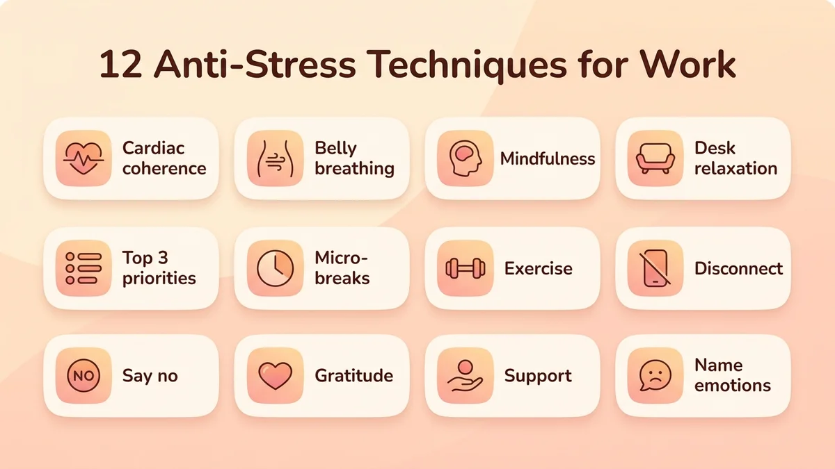 Infographic of the 12 anti-stress techniques at work ranked by duration and effectiveness, with icons for each method and proven results