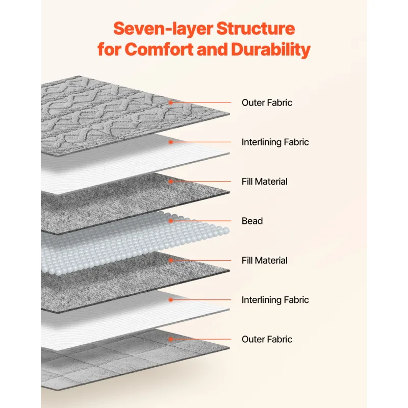Cutaway diagram of the blanket's seven layers, with the glass-bead layer in the middle